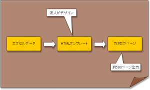 Minitemplator Vbaで使えるテンプレートエンジン わすけのブログ